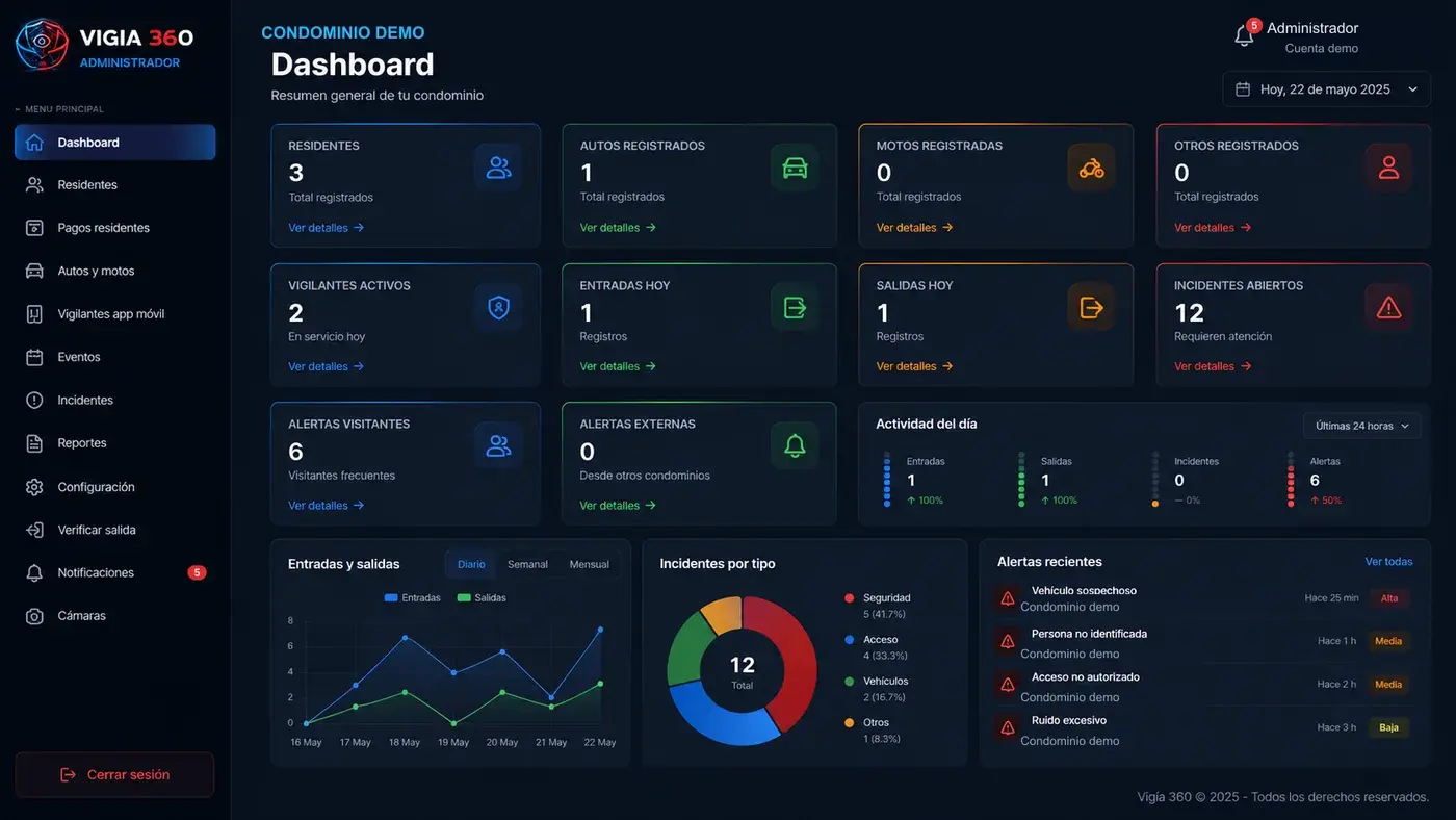 Panel administrativo de Vigía 360 con los accesos y las alertas del condominio